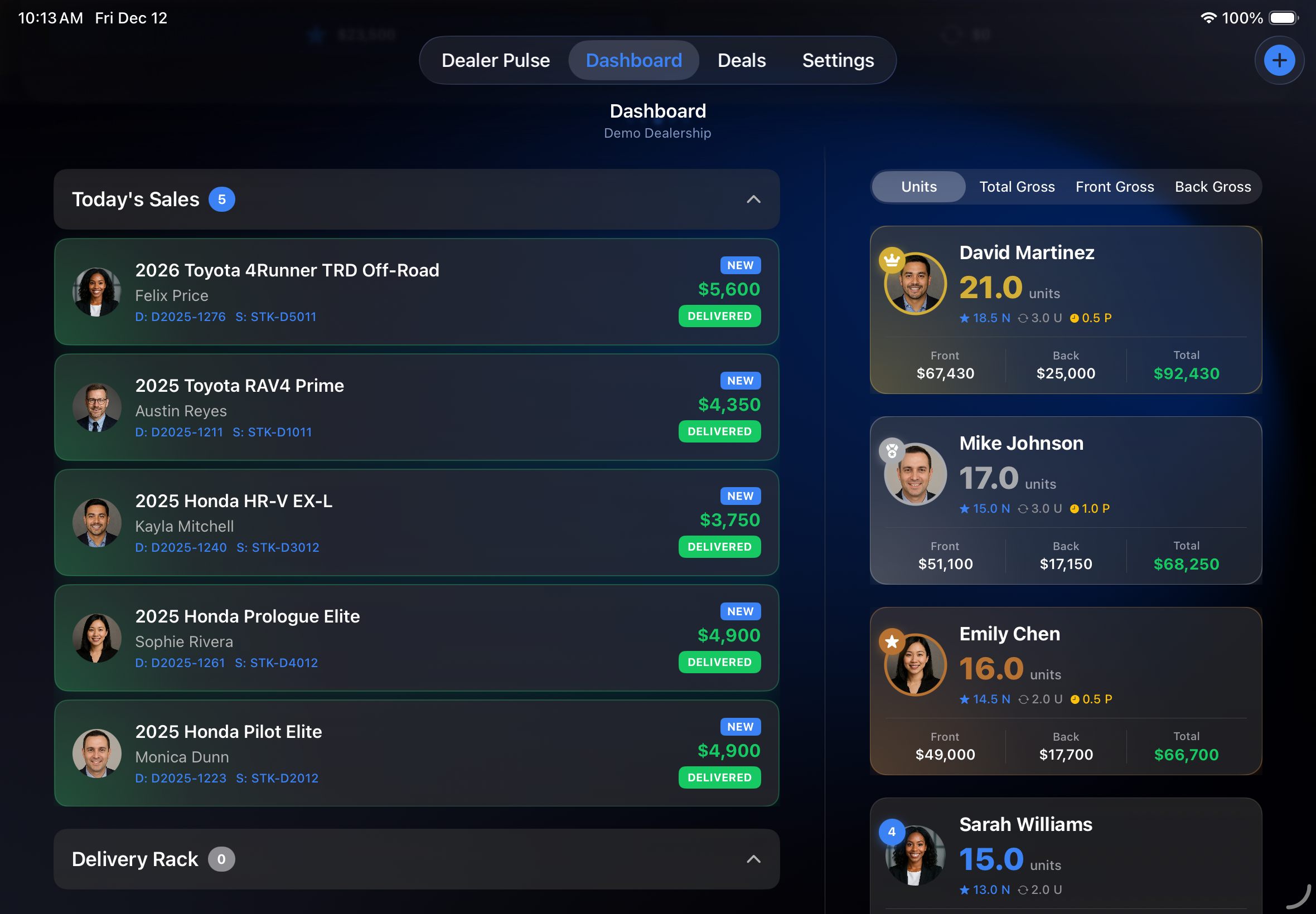 SalesLane Dashboard on iPad